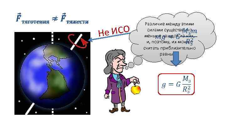  Не ИСО Различие между этими силами существенно меньше каждой из них, и, поэтому,
