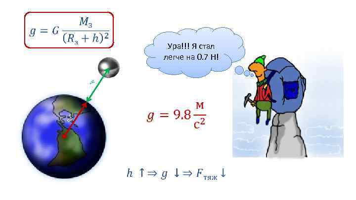  Ура!!! Я стал легче на 0. 7 Н! 