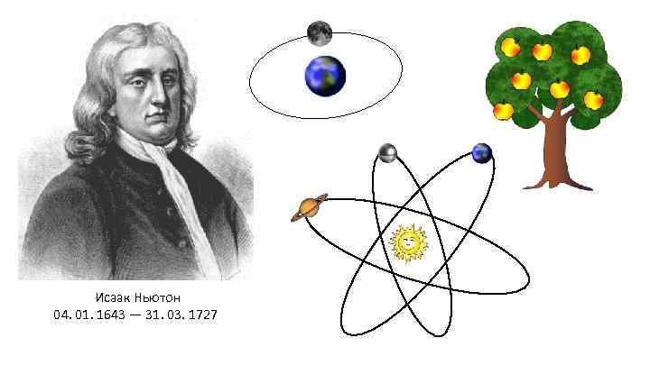  Исаак Ньютон 04. 01. 1643 — 31. 03. 1727 