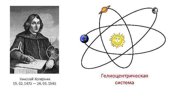  Николай Коперник 19. 02. 1473 — 24. 05. 1543 Гелиоцентрическая система 
