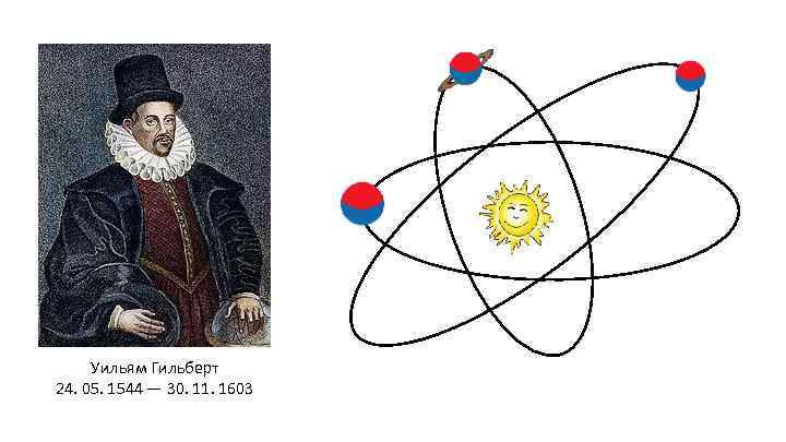 Уильям Гильберт 24. 05. 1544 — 30. 11. 1603 