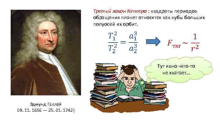 Третий закон Кеплера : квадраты периодов обращения планет относятся как кубы больших полуосей их