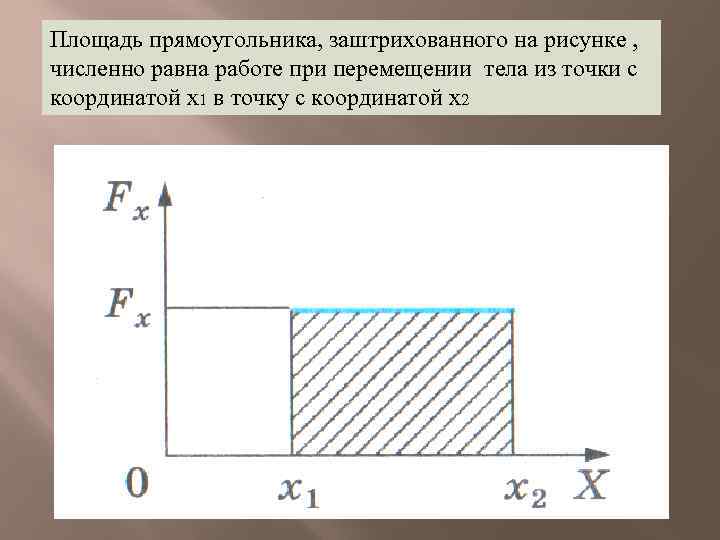 Площадь прямоугольника, заштрихованного на рисунке , численно равна работе при перемещении тела из точки