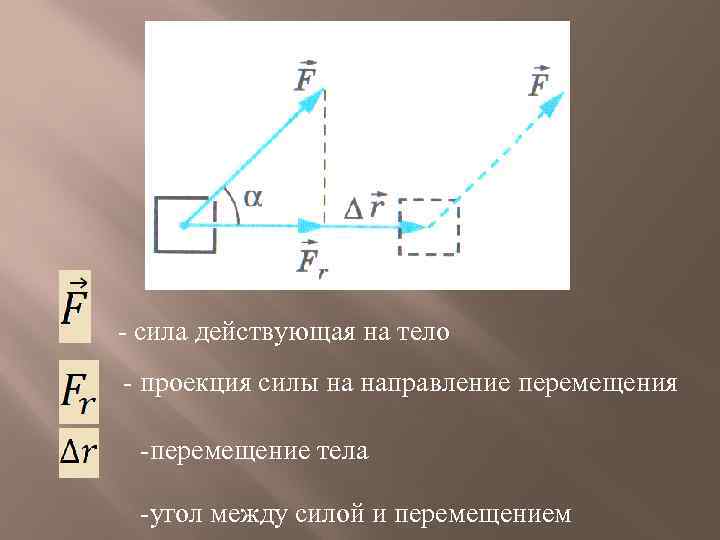 - сила действующая на тело - проекция силы на направление перемещения -перемещение тела -угол