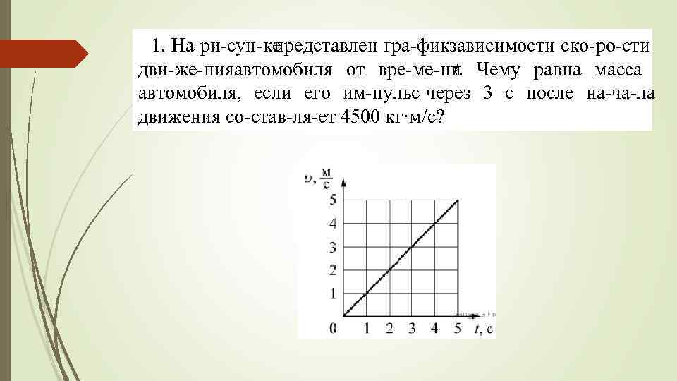 1. На ри сун ке представлен гра фик ависимости ско ро сти з дви