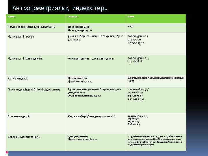 Антропометриялық индекстер. Индекс. Формула. Шама. Кетле индексі (жаңа туған бала үшін). Дене массасы, кг