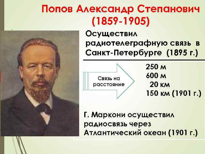 Попов Александр Степанович (1859 -1905) Осуществил радиотелеграфную связь в Санкт-Петербурге (1895 г. ) 25