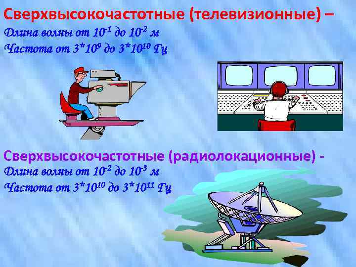 Сверхвысокочастотные (телевизионные) – Длина волны от 10 -1 до 10 -2 м Частота от