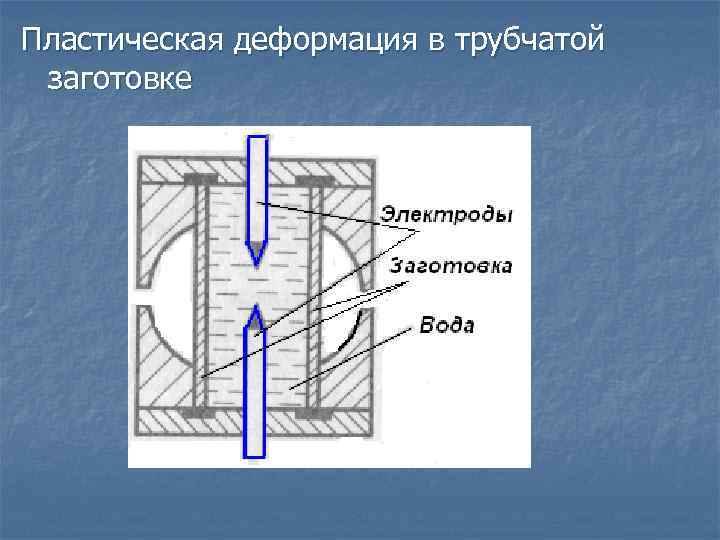 Пластическая деформация в трубчатой заготовке 