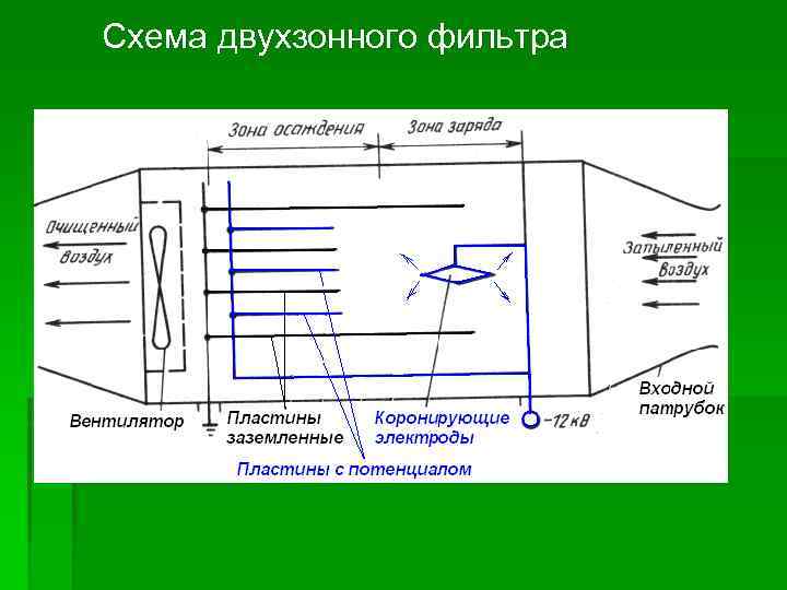 Схема двухзонного фильтра 