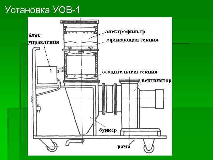 Установка УОВ-1 