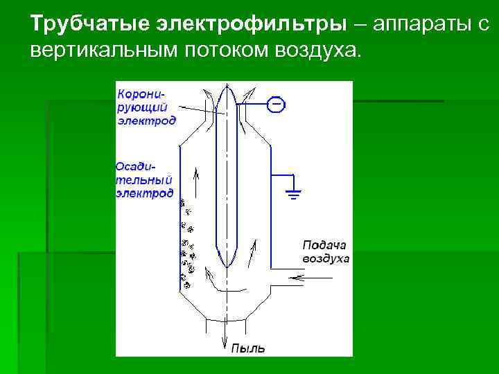 Трубчатые электрофильтры – аппараты с вертикальным потоком воздуха. 