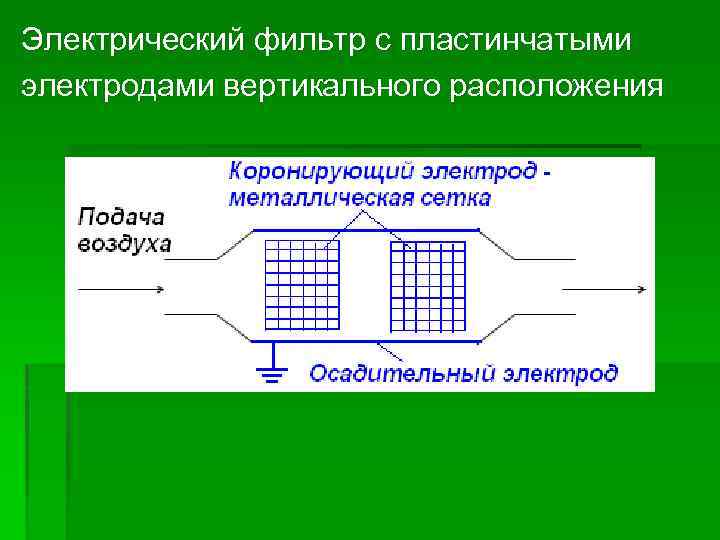 Электрический фильтр с пластинчатыми электродами вертикального расположения 