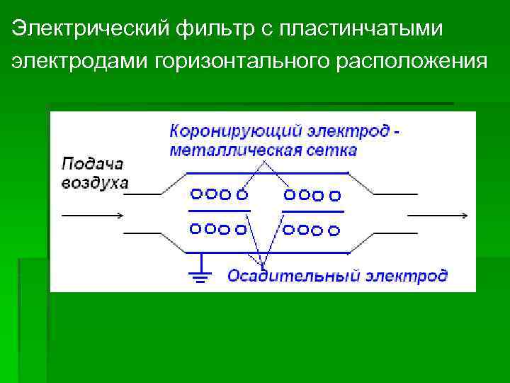 Электрический фильтр с пластинчатыми электродами горизонтального расположения 