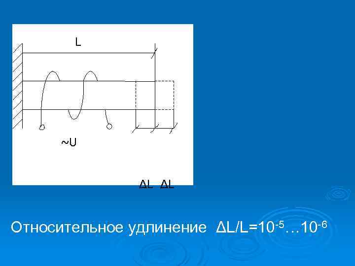 L L ~U ~U ΔL ΔL Относительное удлинение ΔL/L=10 5… 10 6 