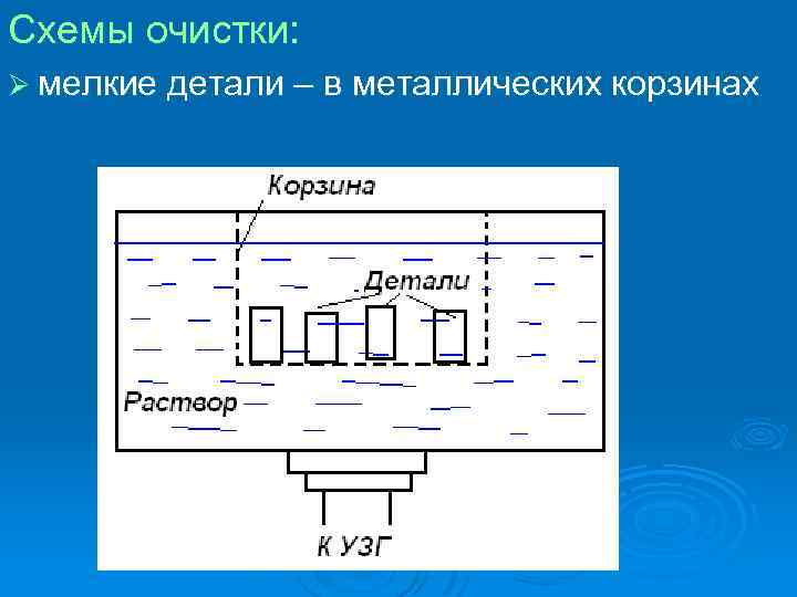 Схемы очистки: Ø мелкие детали – в металлических корзинах 