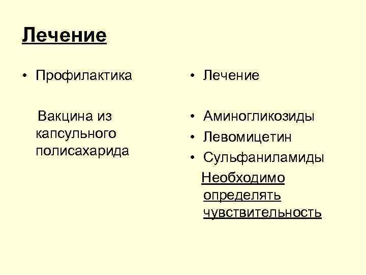 Лечение • Профилактика Вакцина из капсульного полисахарида • Лечение • Аминогликозиды • Левомицетин •