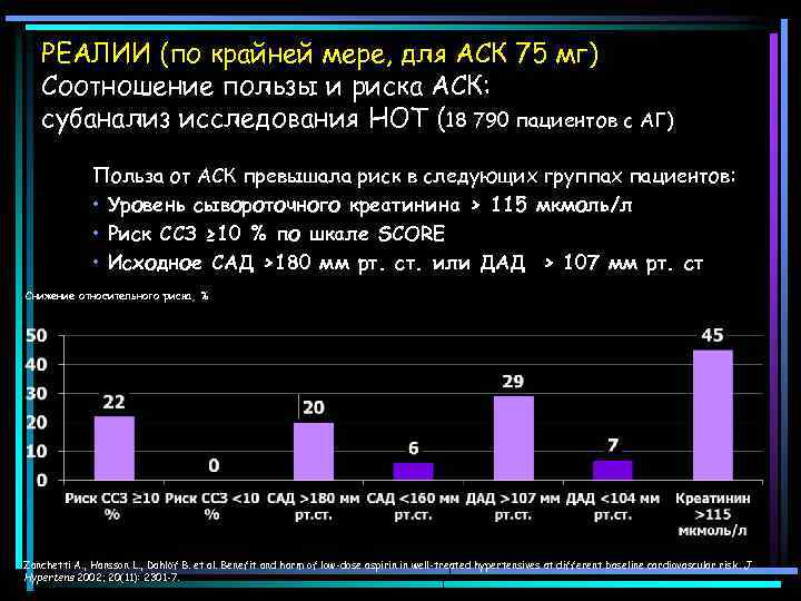 РЕАЛИИ (по крайней мере, для АСК 75 мг) Соотношение пользы и риска АСК: субанализ