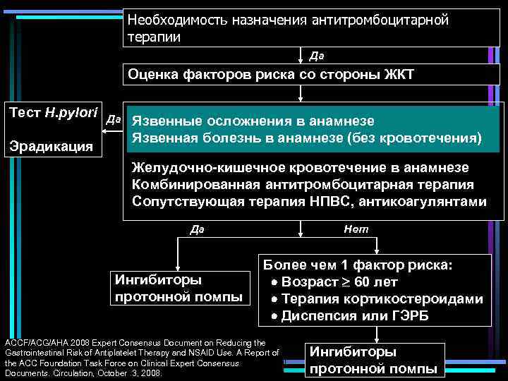 Необходимость назначения антитромбоцитарной терапии Да Оценка факторов риска со стороны ЖКТ Тест H. pylori