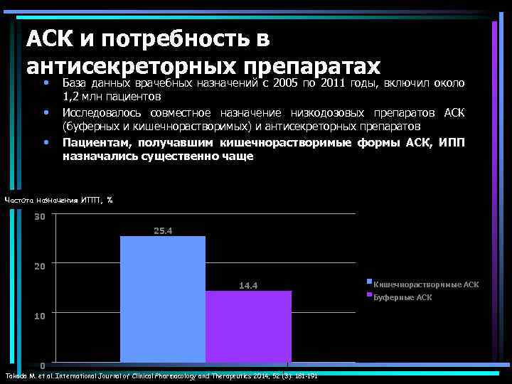 АСК и потребность в антисекреторных препаратах • • • База данных врачебных назначений с