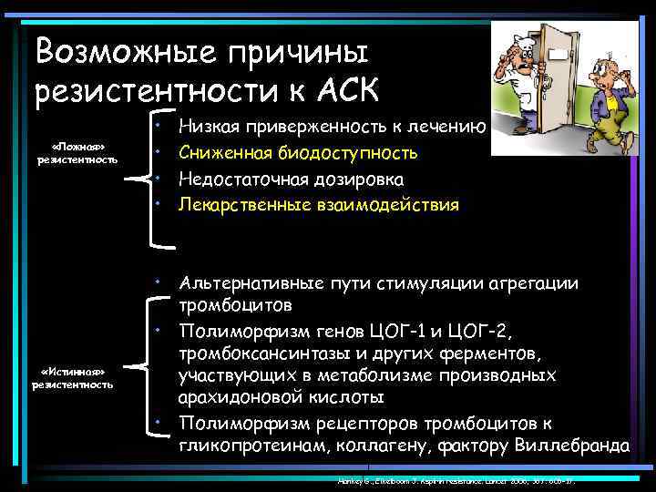 Возможные причины резистентности к АСК «Ложная» резистентность «Истинная» резистентность • • Низкая приверженность к