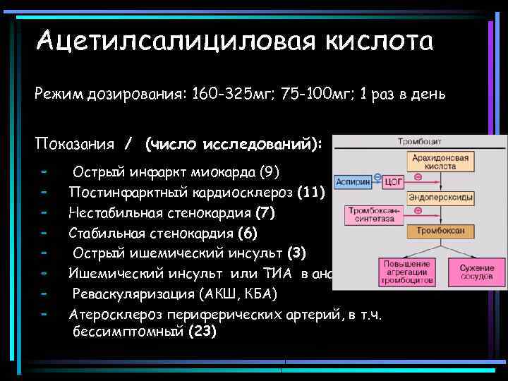 Ацетилсалициловая кислота Режим дозирования: 160 -325 мг; 75 -100 мг; 1 раз в день