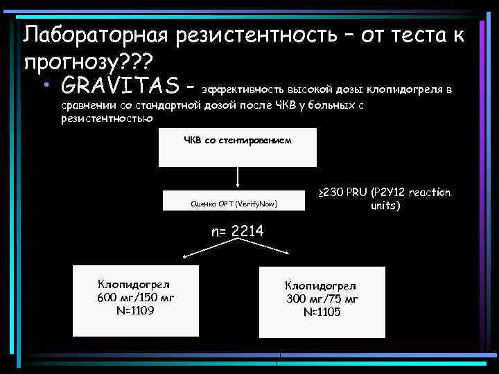 Лабораторная резистентность – от теста к прогнозу? ? ? • GRAVITAS - эффективность высокой