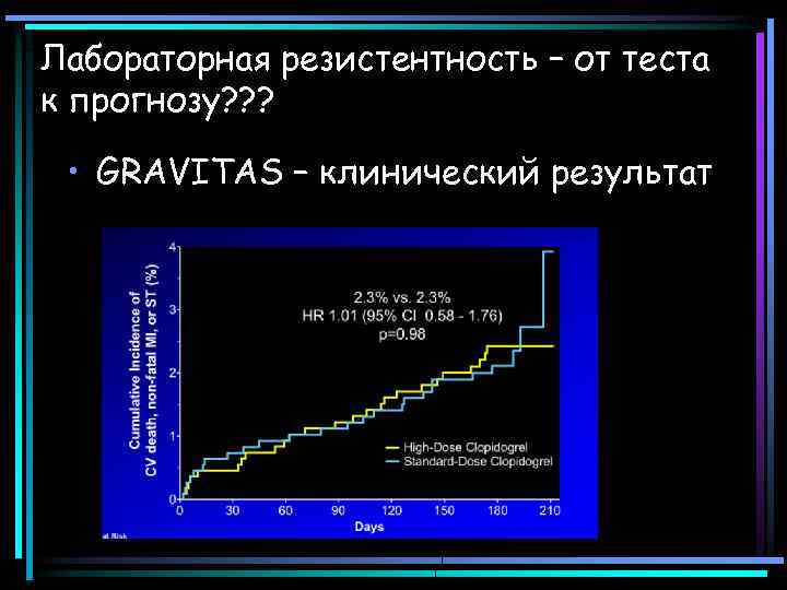 Лабораторная резистентность – от теста к прогнозу? ? ? • GRAVITAS – клинический результат