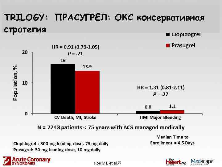 TRILOGY: ПРАСУГРЕЛ: ОКС консервативная стратегия 