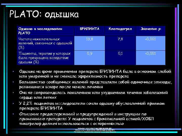 PLATO: одышка Одышка в исследовании PLATO • • • Значение p 13, 8 7,