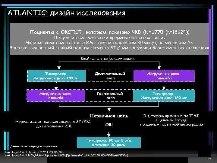 ATLANTIC: дизайн исследования Пациенты с ОКСПST, которым показано ЧКВ (N=1770 (n=1862*)) Получение письменного информированного