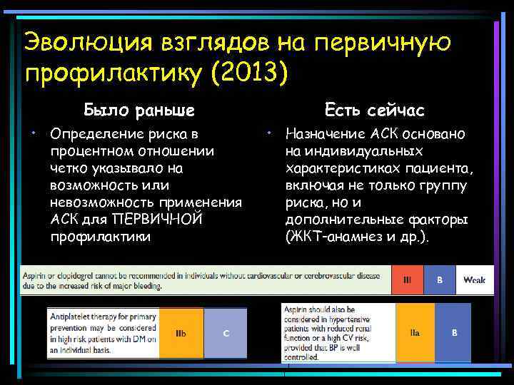 Эволюция взглядов на первичную профилактику (2013) Было раньше • Определение риска в процентном отношении