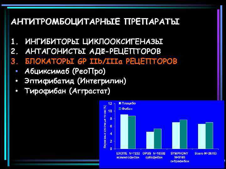 АНТИТРОМБОЦИТАРНЫЕ ПРЕПАРАТЫ 1. 2. 3. • • • ИНГИБИТОРЫ ЦИКЛООКСИГЕНАЗЫ АНТАГОНИСТЫ АДФ-РЕЦЕПТОРОВ БЛОКАТОРЫ GP