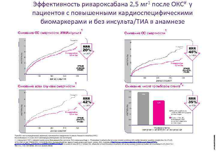 Эффективность ривароксабана 2, 5 мг 1 после ОКС# у пациентов с повышенными кардиоспецифическими биомаркерами