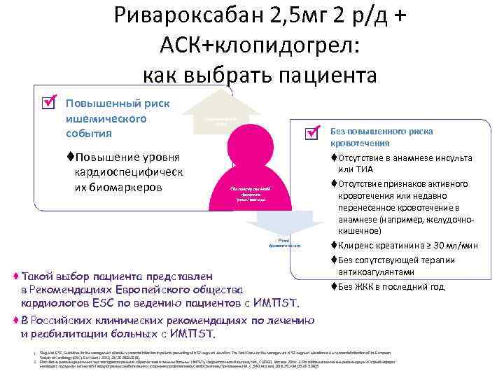 Ривароксабан 2, 5 мг 2 р/д + АСК+клопидогрел: как выбрать пациента Повышенный риск ишемического