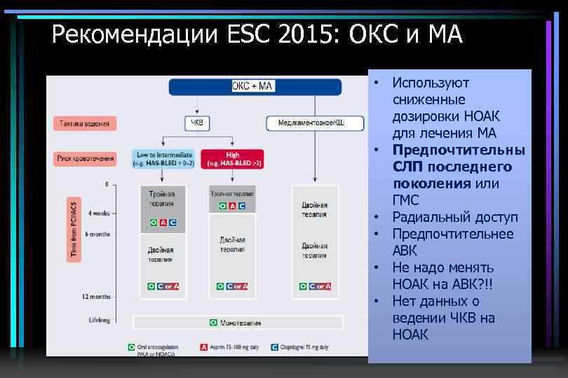 Окс рекомендации 2022