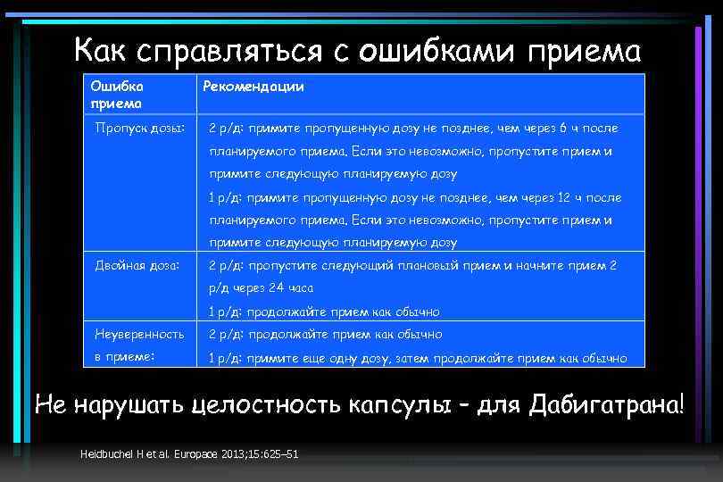 Как справляться с ошибками приема Ошибка приема Пропуск дозы: Рекомендации 2 р/д: примите пропущенную