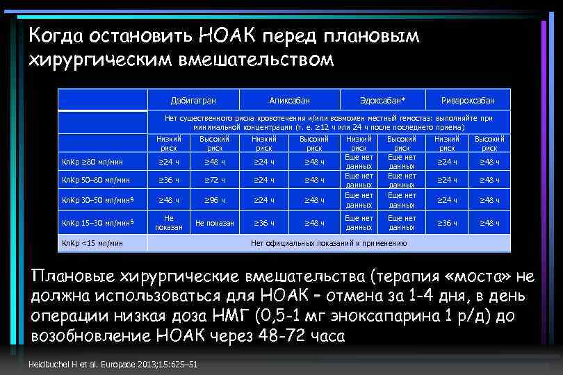 Когда остановить НОАК перед плановым хирургическим вмешательством Дабигатран Апиксабан Эдоксабан* Ривароксабан Нет существенного риска