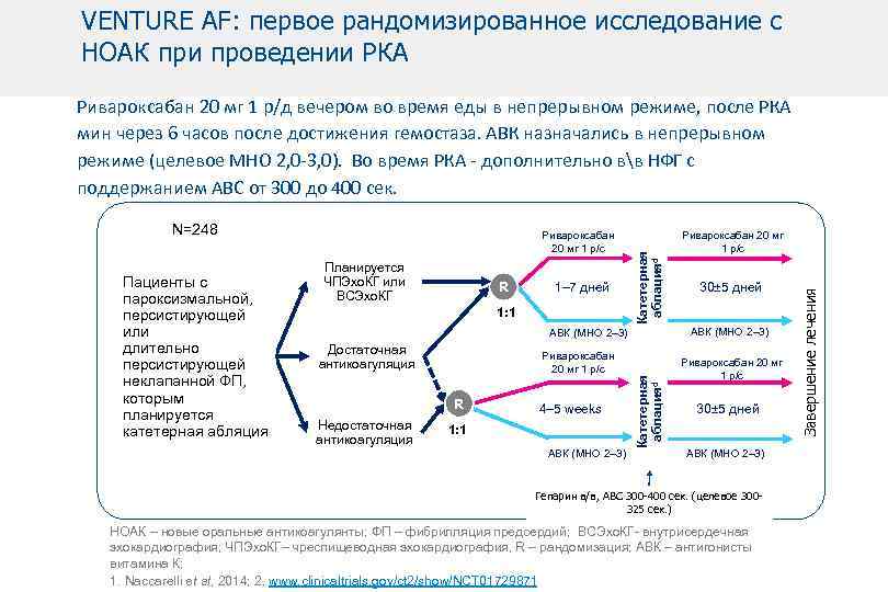 VENTURE AF: первое рандомизированное исследование с НОАК при проведении РКА Планируется ЧПЭхо. КГ или