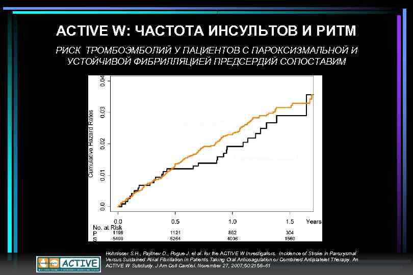 ACTIVE W: ЧАСТОТА ИНСУЛЬТОВ И РИТМ РИСК ТРОМБОЭМБОЛИЙ У ПАЦИЕНТОВ С ПАРОКСИЗМАЛЬНОЙ И УСТОЙЧИВОЙ