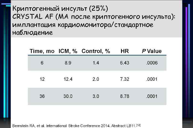 Криптогенный инсульт (25%) CRYSTAL AF (МА после криптогенного инсульта): имплантация кардиомонитора/стандартное наблюдение 