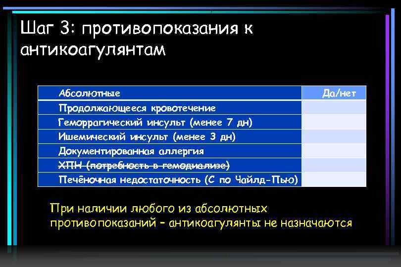 Шаг 3: противопоказания к антикоагулянтам Абсолютные Продолжающееся кровотечение Геморрагический инсульт (менее 7 дн) Ишемический