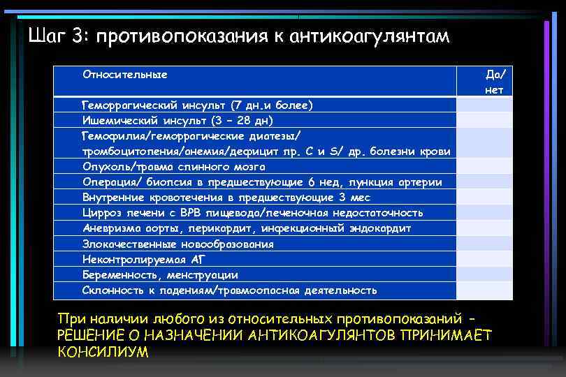 Шаг 3: противопоказания к антикоагулянтам Относительные Геморрагический инсульт (7 дн. и более) Ишемический инсульт