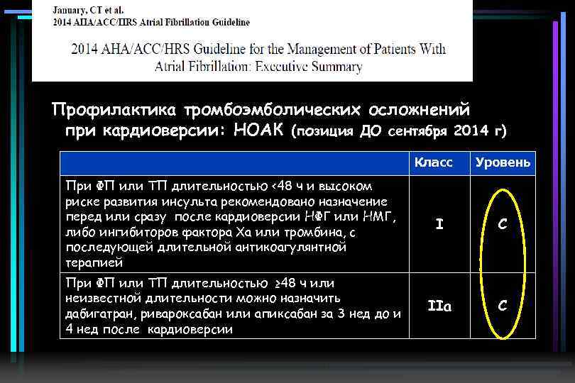 Профилактика тромбоэмболических осложнений при кардиоверсии: НОАК (позиция ДО сентября 2014 г) Класс Уровень При