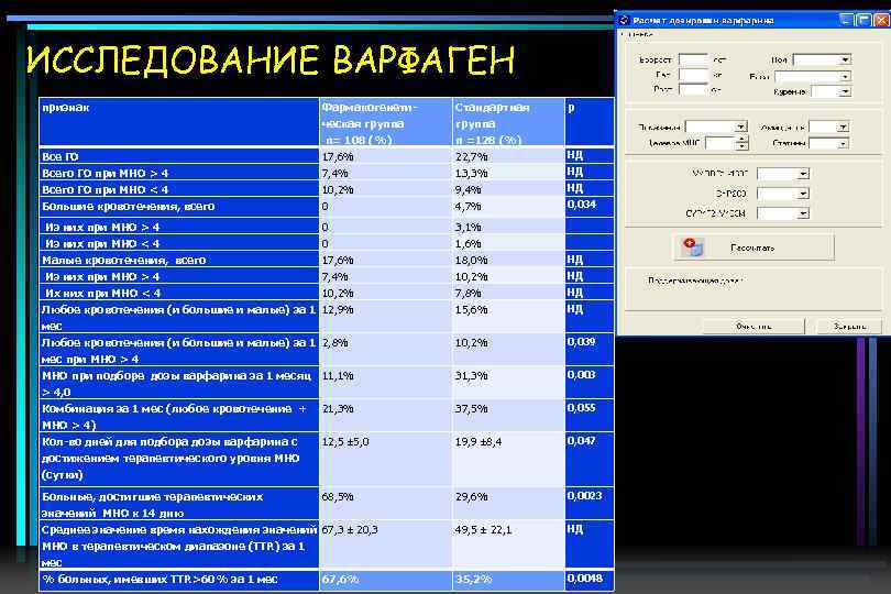 Диапазон мно. При подборе дозы варфарина учитывают терапевтический диапазон. Время в терапевтическом диапазоне для мно это что. Диапазон терапевтического Ока мно.