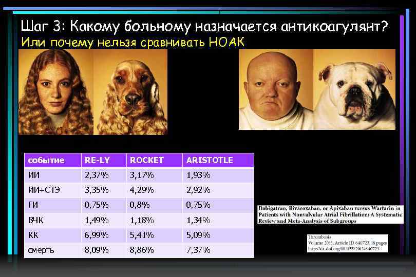 Шаг 3: Какому больному назначается антикоагулянт? Или почему нельзя сравнивать НОАК событие RE-LY ROCKET