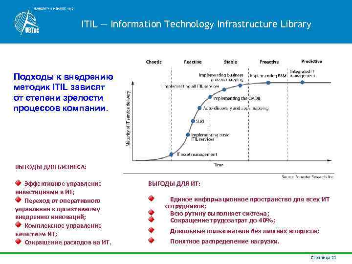 ITIL — Information Technology Infrastructure Library Подходы к внедрению методик ITIL зависят от степени