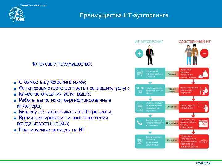 Преимущества ИТ‐аутсорсинга Ключевые преимущества: Стоимость аутсорсинга ниже; Финансовая ответственность поставщика услуг; Качество оказания услуг
