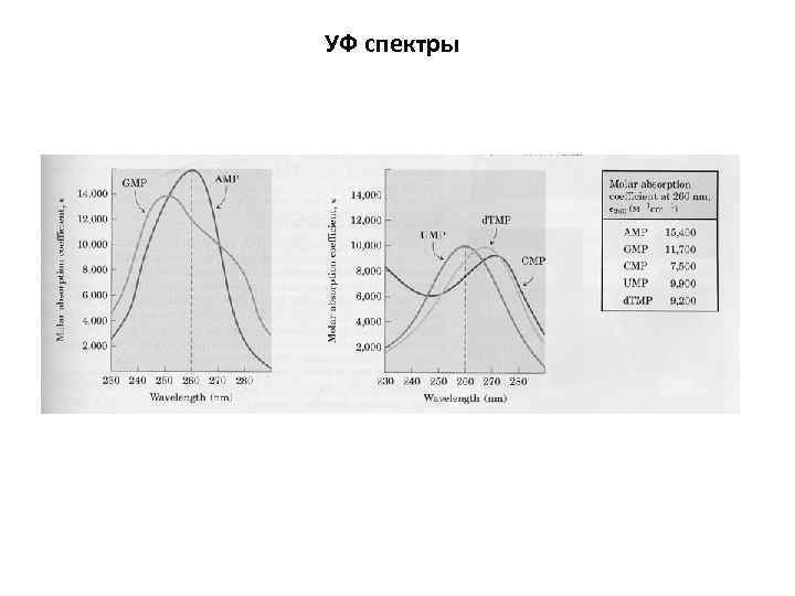 УФ спектры 
