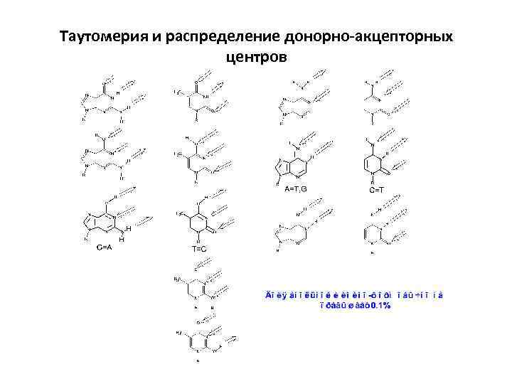 Таутомерия и распределение донорно-акцепторных центров 